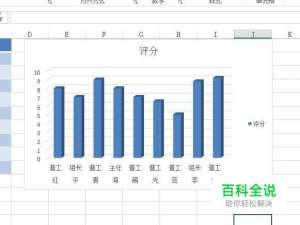 excel中改变图表图例位置的方法