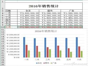 Excel2016如何在原有图表上进行秒速更新
