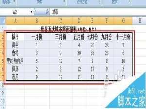excel图表坐标轴文字的方向该怎么更改?