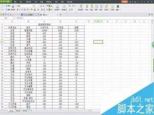 excel表格的筛选功能怎么用?
