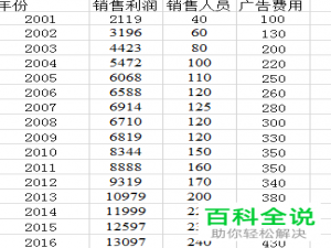 excel2016的相关性分析功能使用方法