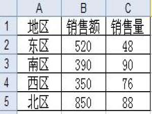 Excel简单制作左右柱形图