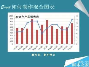 Excel制作一张混合型图表图文教程