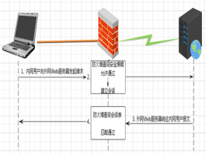 防火墙安全策略匹配顺序（简述防火墙的安全策略）
