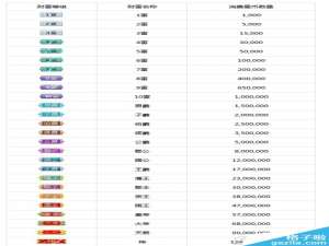 繁星升到8富要多少钱