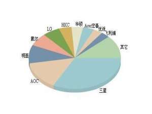 冠捷(AOC)显示器好用吗?