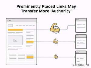 google外链怎么做?(谷歌网站做外链的方法)