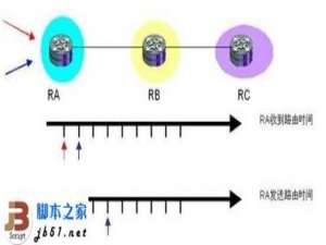 华为路由器BGP自动更新的方法