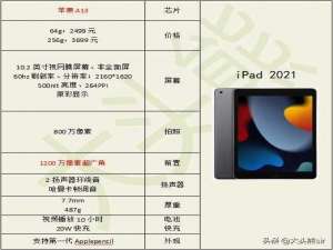 iPad Pro妙控键盘（ipad妙控键盘使用技巧）