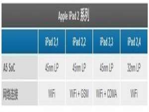 iPad2 32nm和45nm版本有何区别