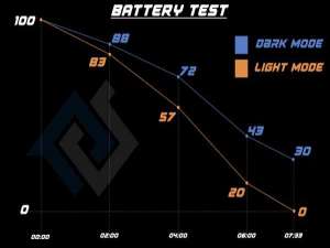 iphone修改地区变流畅