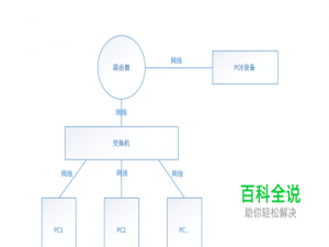 交换机与POE路由怎样连接