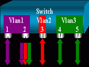 交换机端口分析器的工作原理