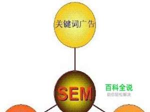 竞价SEM是什么