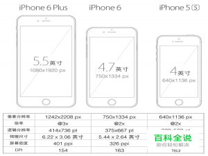 教你iOS APP设计一稿支持iPhone5/iPhone6/Plus