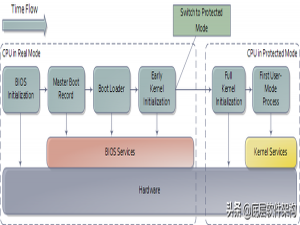 计算机二级考试重点（如何过计算机二级考试）