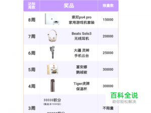 交通银行信用卡周周刷在哪看礼品怎么兑换领奖品