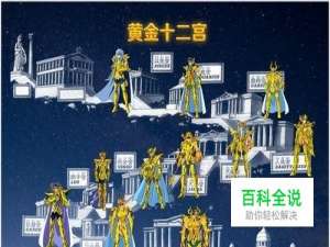 惊天战神黄金十二宫打法攻略