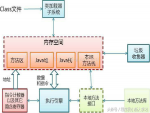 JVM、JRE、JDK有什么联系和区别（jvm jre jdk三者关系）