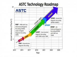 机械硬盘明年10TB!2025年机械硬盘100tb