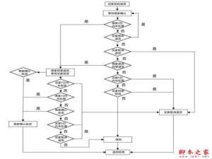 蘑菇街怎么退货退款?蘑菇街退货退款详细流程