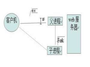 Linux进程和线程的基础与管理