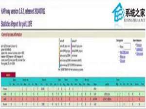 Linux系统下配置HTTP负载均衡系统以扛流量增加