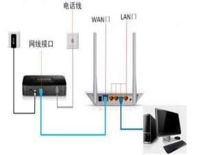 路由器的入户网线在哪?