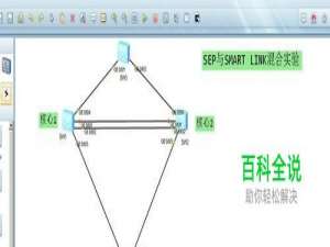 路由器交换机配置SEP与smart Link混合实验