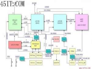 MA690G S3H主板上电序列图