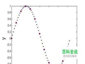 MATLAB一维插值(interp1)四种方法的比较