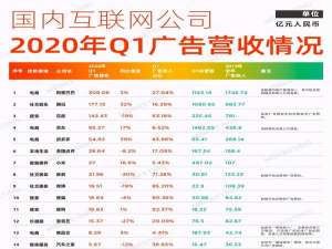 MIUI 11稳定版开始大规模推送!你更新了吗?(附刷机包下载)