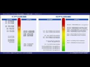 目前电脑处理器显卡性能的排行榜