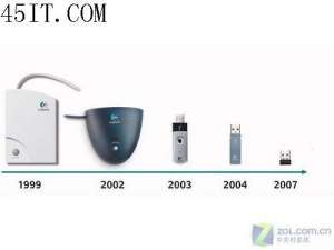 浓缩才是精华 无线键鼠接收器发展史