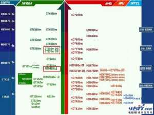 NVIDIA GeForce GT 650M与GT 640M LE相比哪个好