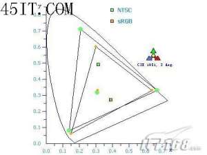 牛转乾坤普及在望 LED/OLED液晶全解析