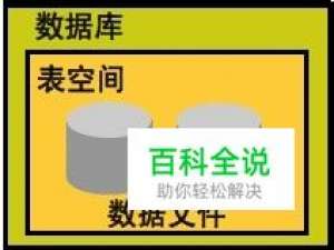 Oracle数据库如何创建、修改、删除表空间