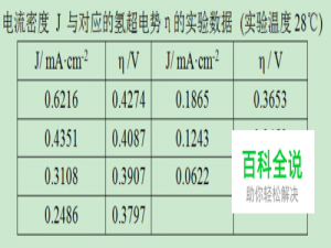 Origin使用：[8]线性拟合