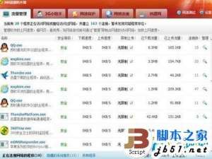 盘点最占网速带宽5大类程序