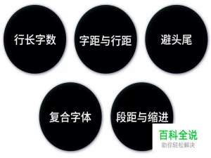 平面设计：内文编排5大招！