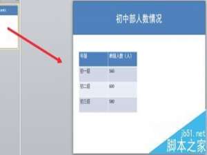 ppt怎么根据表格中的数据插入柱形图?