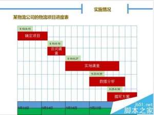 PPT中怎么创建甘特图? PPT甘特图的绘制方法