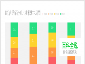 PPT中怎样制作简洁美观的百分比堆积柱状图