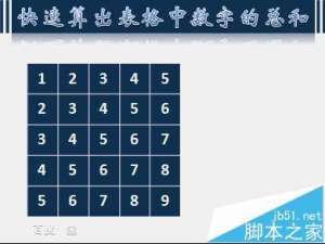 PPT怎么制作利用对称轴计算的课件?