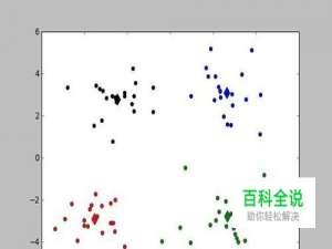 python实现K-means算法