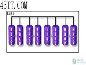 确保数据安全 Raid 1磁盘阵列技术解析