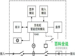 汽车充电桩工作原理