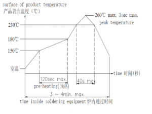 轻触开关接线原理（轻触开关工作原理图）