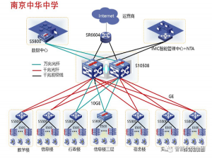弱电图纸线路图怎么看（弱电设计师需要懂什么）