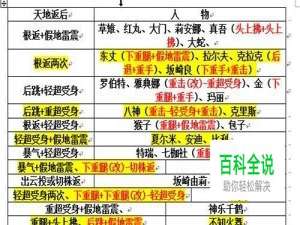 拳皇97中大门怎样才能用好bug震